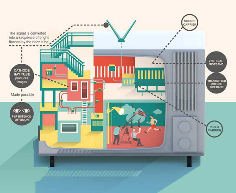 Illustration for article titled Las tripas de tus gadgets como nunca las has imaginado